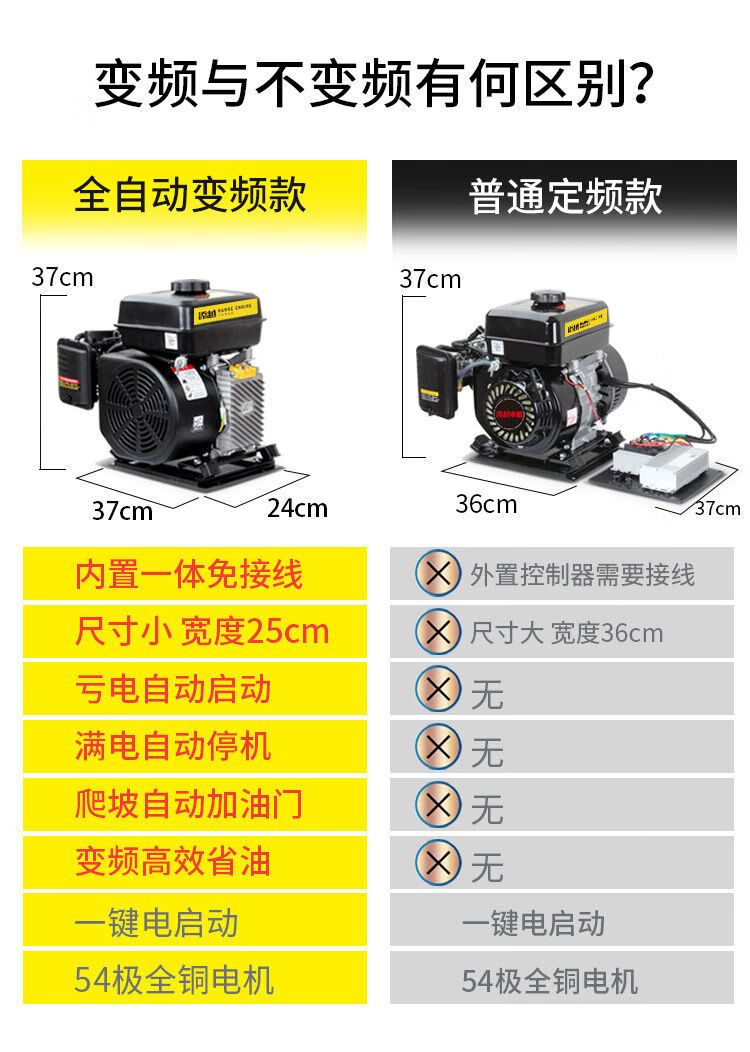 电动车增程器48v轿车60v72伏自动变频三四轮电瓶汽油发电机增程器免