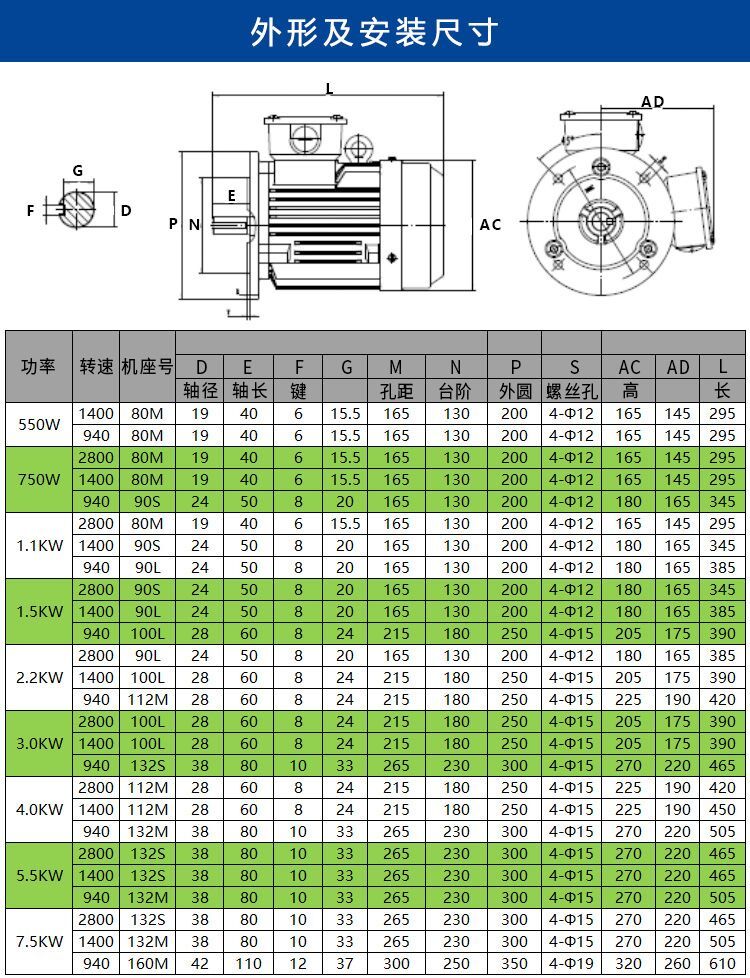立式电机三相b5大法兰式1.1/1.5/2.2/3/4/5.5/7.