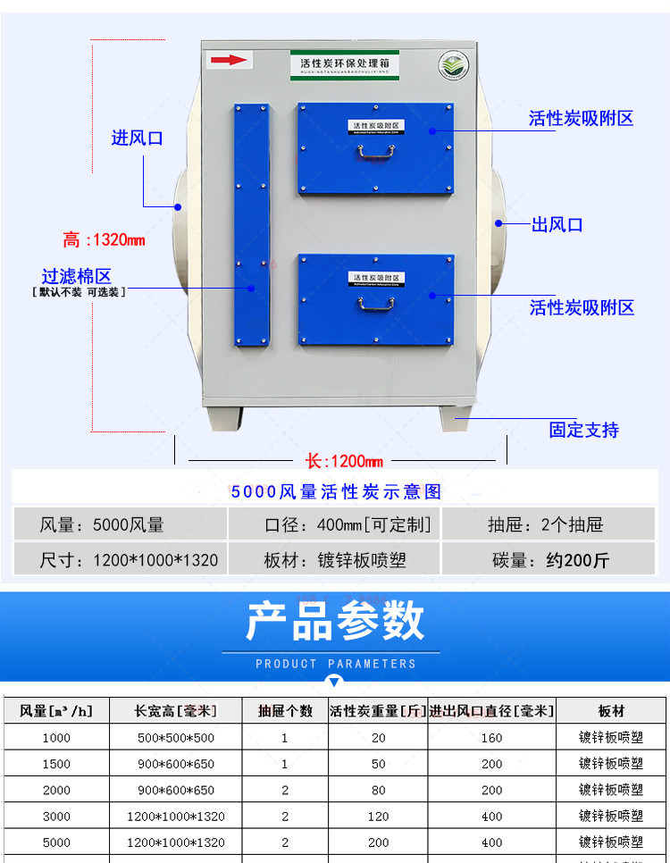 活性炭環保箱吸附箱工業廢氣異味處理設備乾式過濾器活性炭吸附箱 200