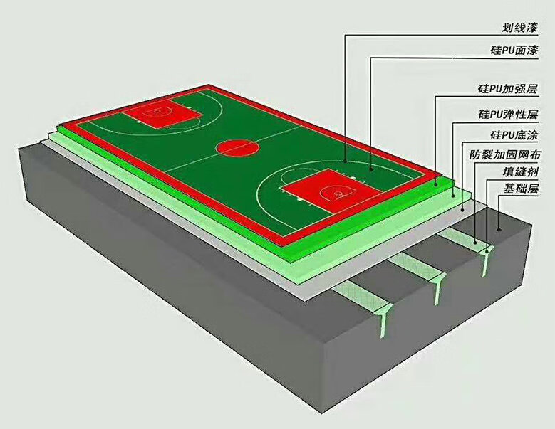 京选优品篮球场地胶硅pu球场室内材料地面羽毛球塑胶室外学校网球场地