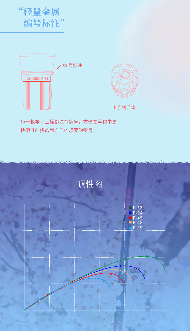 Daiwa达亿瓦新款一击樱综合休闲手杆台钓竿超轻碳素进口钓鱼竿钓杆垂钓装备f 4 5米 图片价格品牌报价 京东