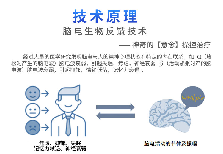 脑电生物反馈疗法图片