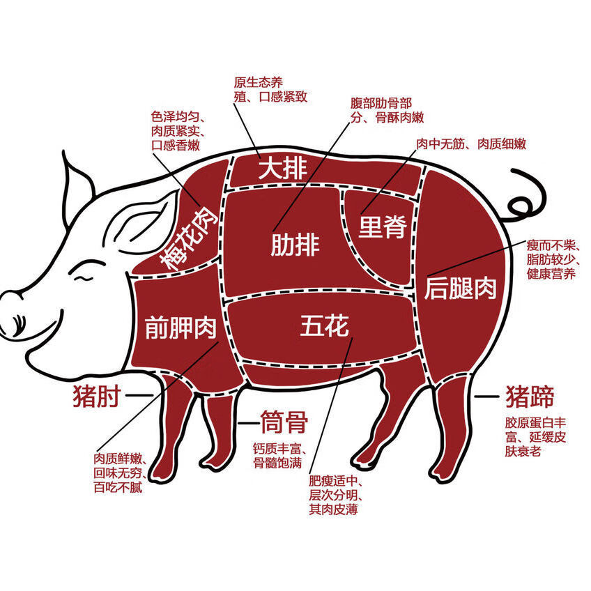 零号土猪带皮整块五花后腿肉前胛肉新鲜现杀猪肉土猪精选五花肉4斤