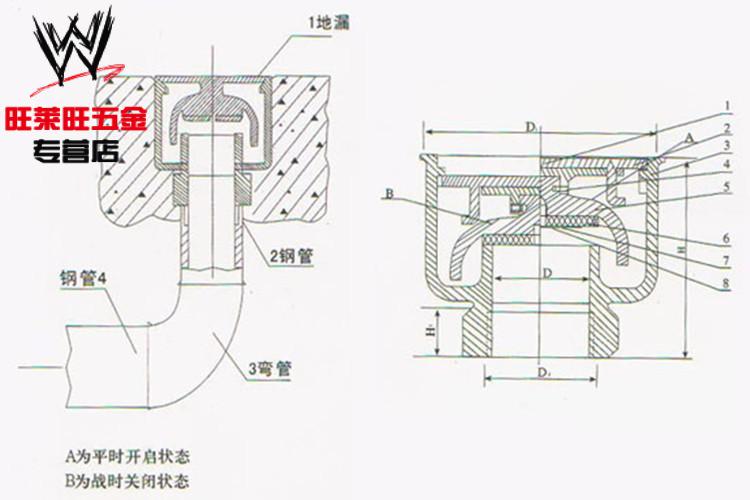 人防防爆波地漏 铸铁防爆地漏盖子dn50 65 80 100 150 200 g dn80