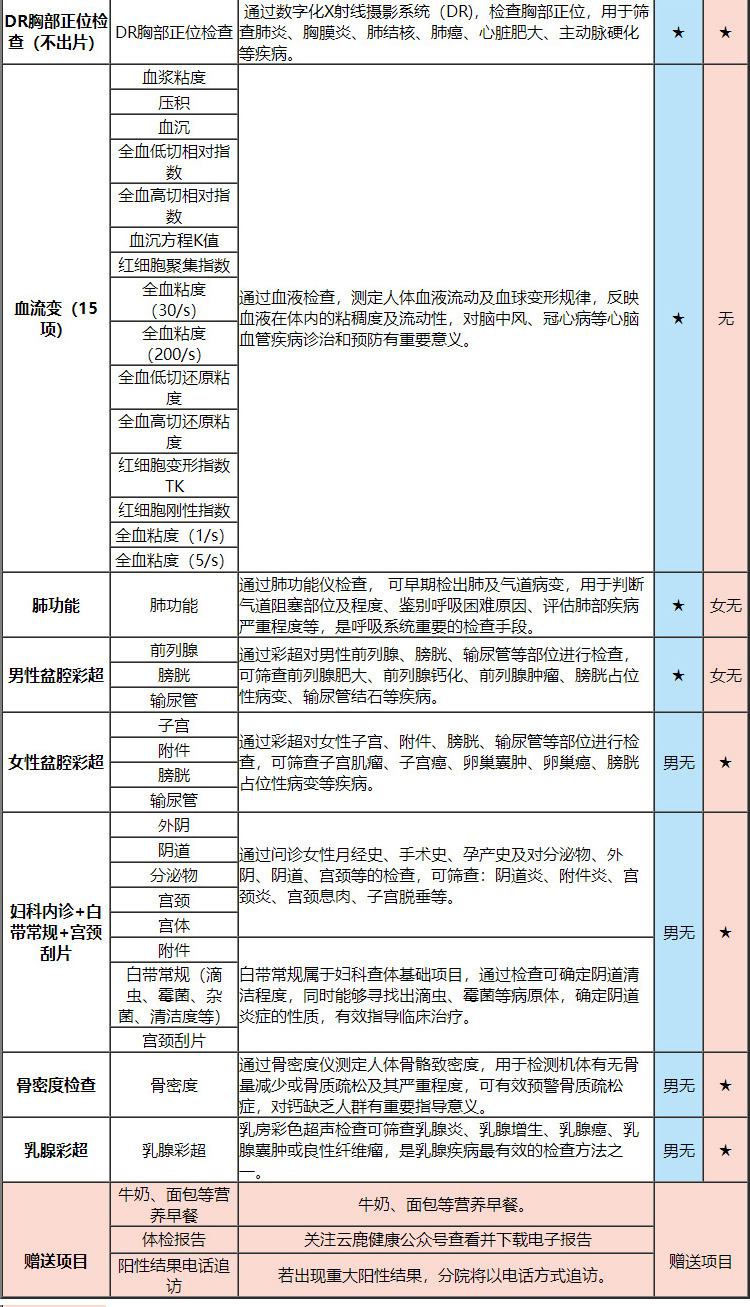 普惠体检 Puhui 心意卡a类男女通用单人体检套餐中青年全身基础健康检查乙肝5项腹部彩超 图片价格品牌报价 京东