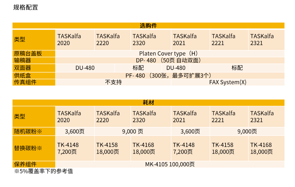 京瓷2020复印机参数图片