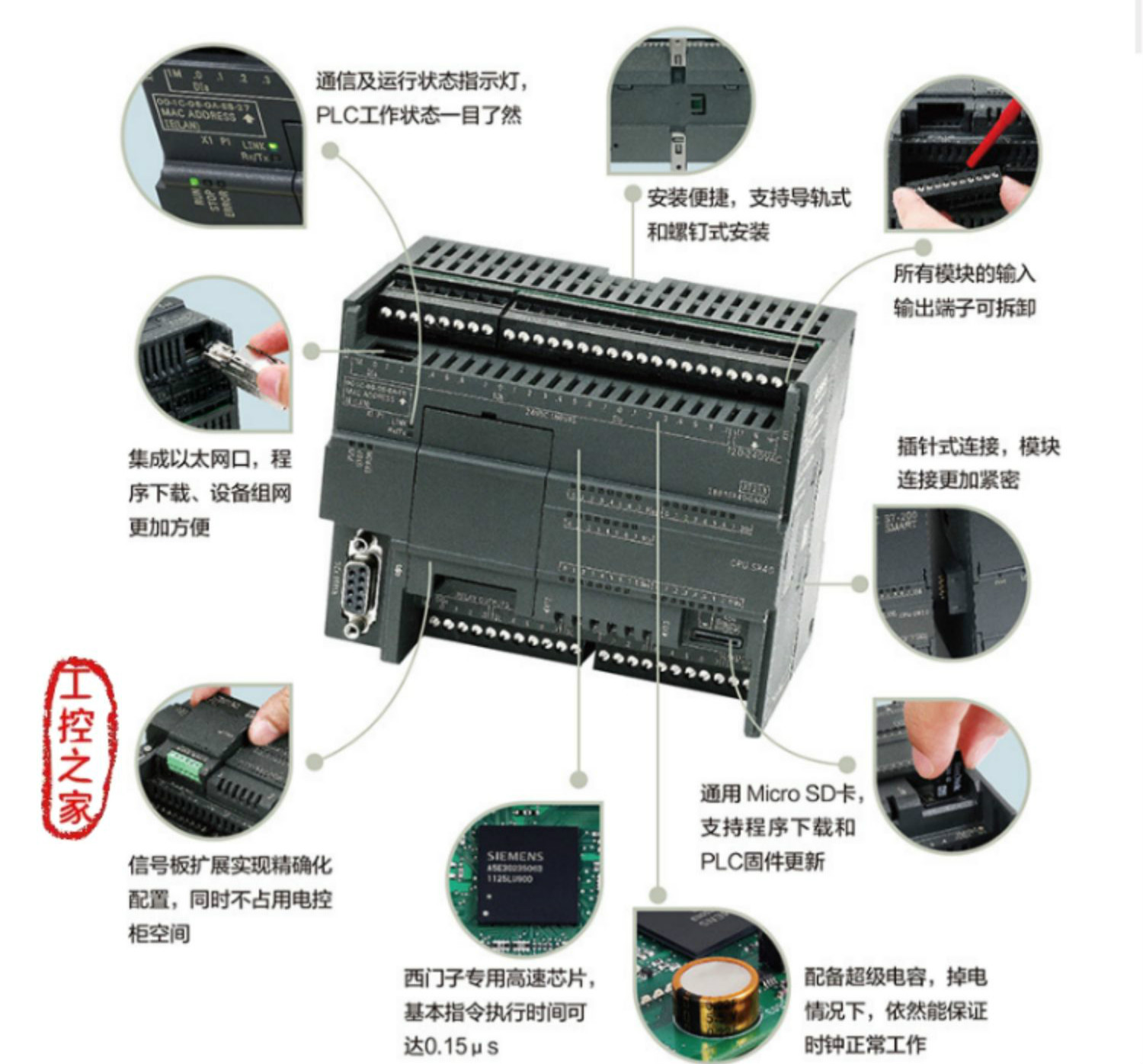 全新s7200smartplcsr20st20sr30st30sr40sr60sou6es72881cr200aa1