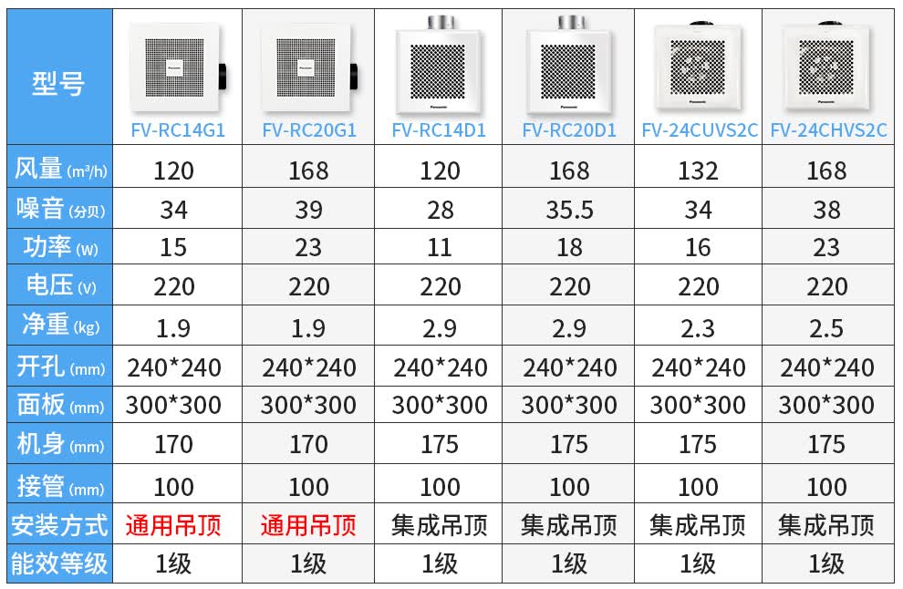 换气扇厨房卫生间6寸8寸10寸12寸家用抽风机管道排风扇集成吊顶排气扇
