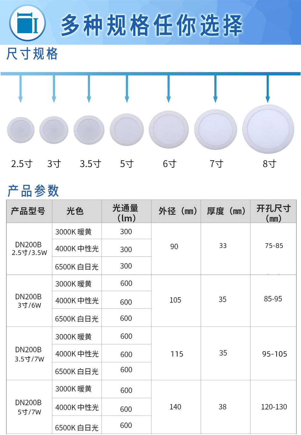 飞利浦筒灯价格表图片