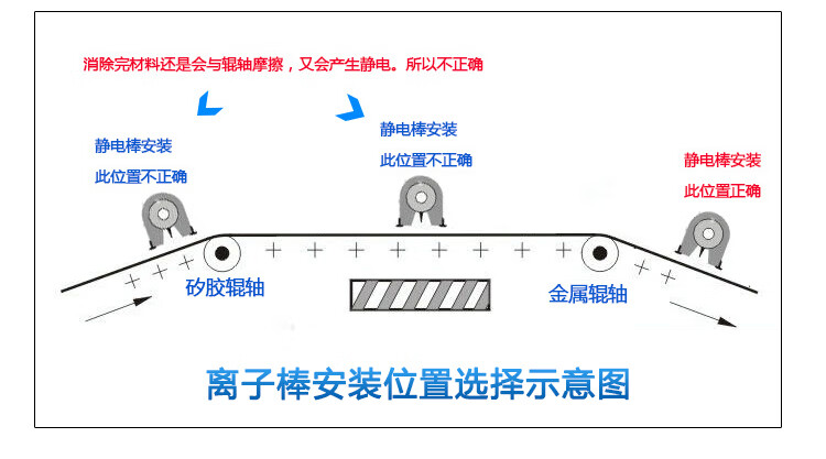 工业静电消除器接线图图片