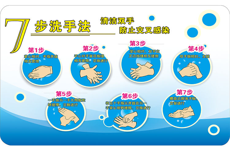 七步洗手法牆貼幼兒園示意圖醫院標準七步洗手法6步洗手方法七步驟圖