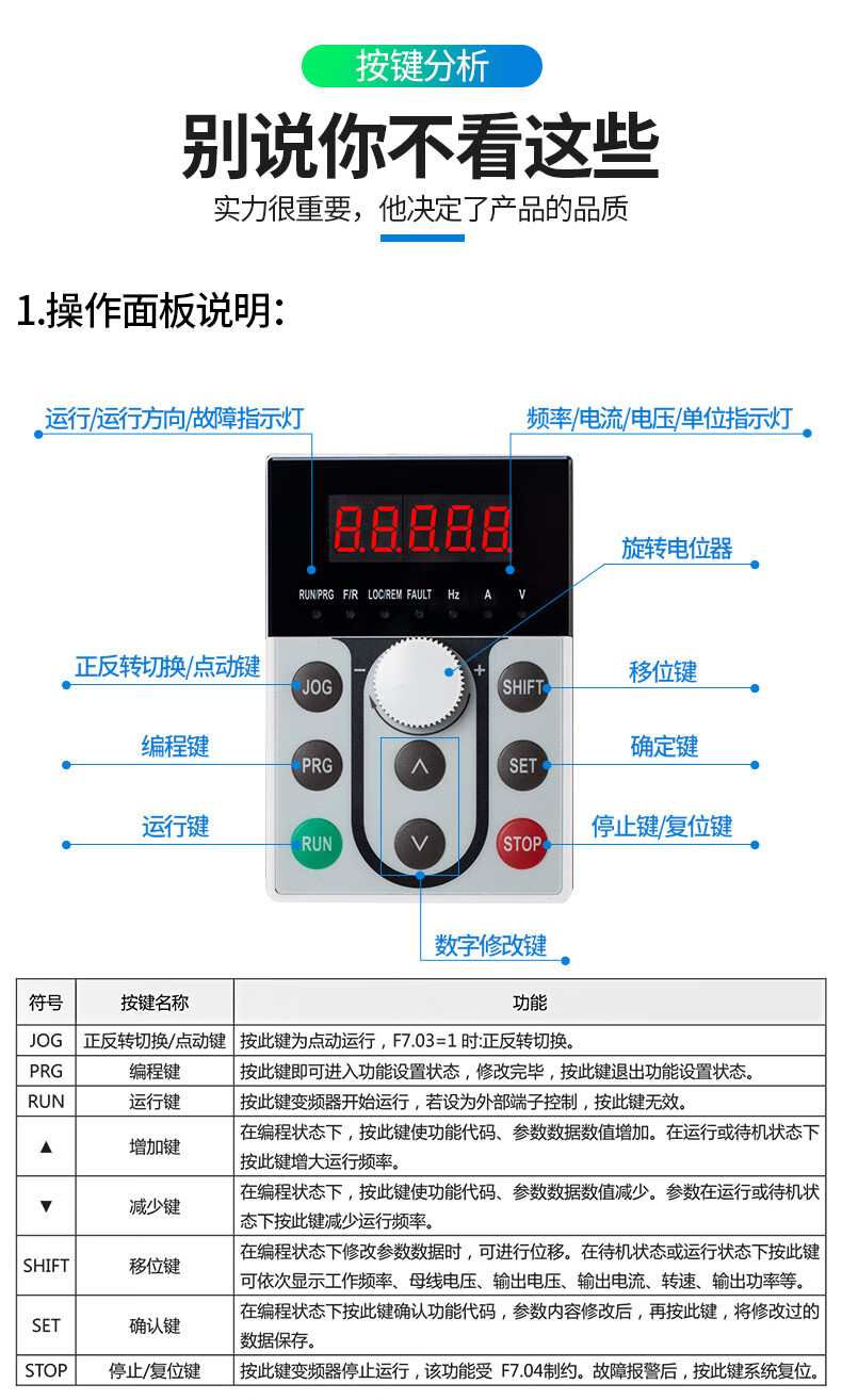 7变频器/22nvf2g111.51518.5//ps430kw37////5.