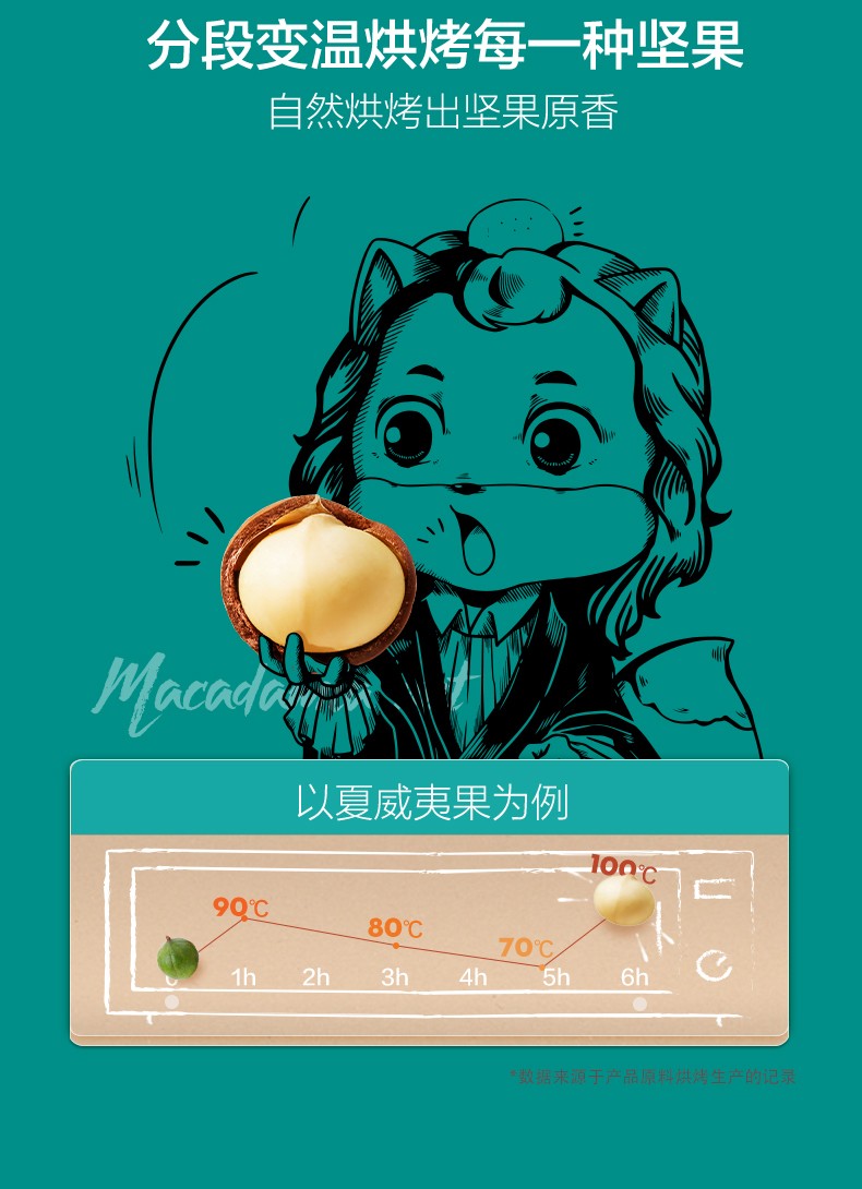 三只松鼠 每日坚果 750g/30袋 果仁果干6:3科学配比 图7