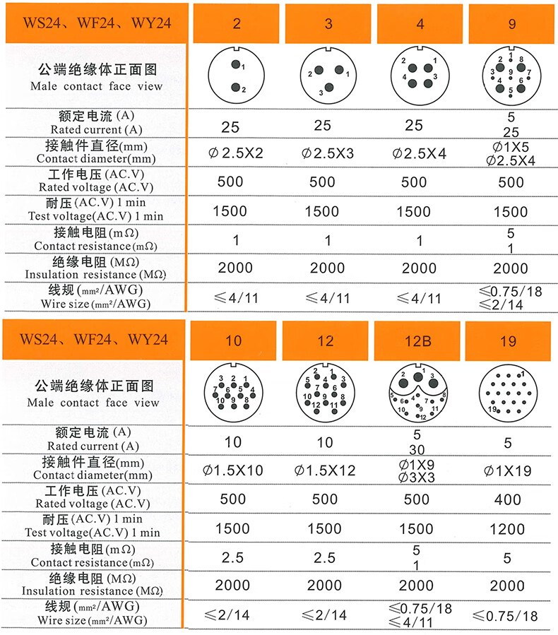 百诺恩航空插头ws282芯3芯7芯10p16芯17芯20芯24针26芯孔工业接头ws