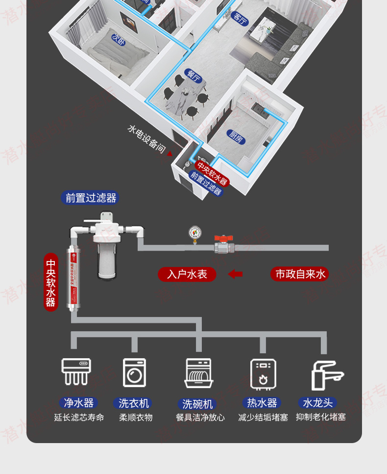 全屋自来水阻去水垢除碱净水过滤上门安装 软水器wr306 前置净水器