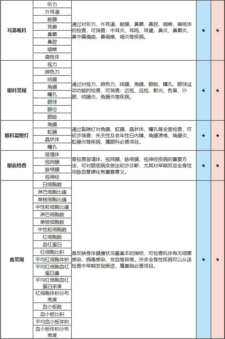 普惠体检 Puhui 心意卡a类男女通用单人体检套餐中青年全身基础健康检查乙肝5项腹部彩超 图片价格品牌报价 京东