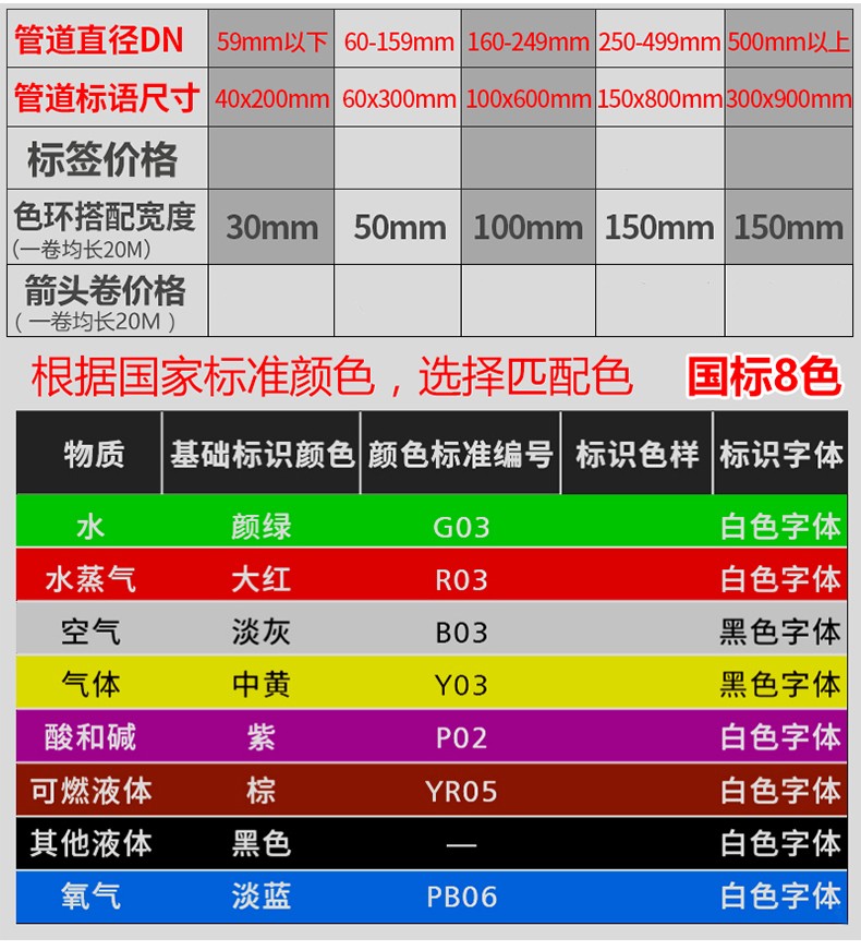 色環管路標示貼壓縮空氣蒸汽噴淋氧氣不乾膠標籤天然氣拍下備註方向4x