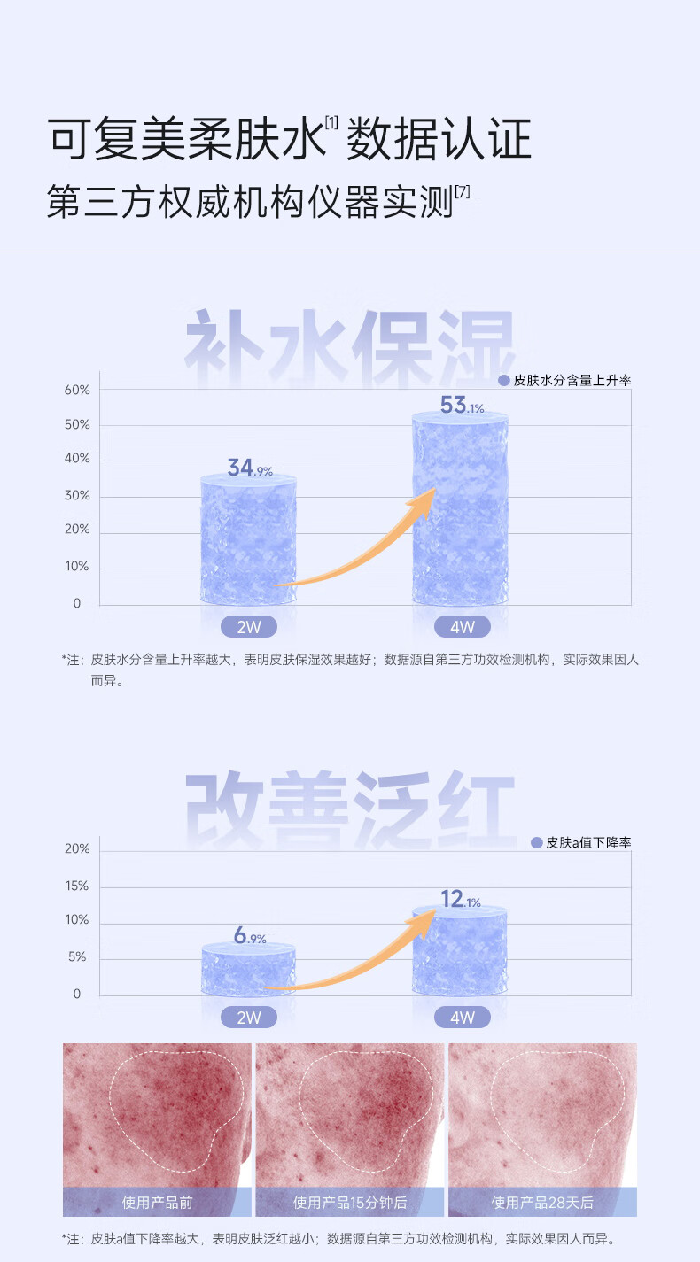 可复美焕能舒润柔肤水 肌肤爽肤水 润泽 保湿 修护 柔肤水500ml