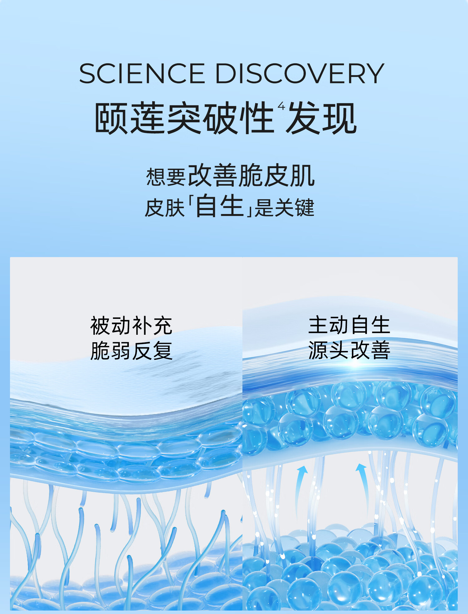 颐莲（RELLET）玻尿酸安肌修护精华液  30ml 安肌修护精华液  7.5ml旅行装