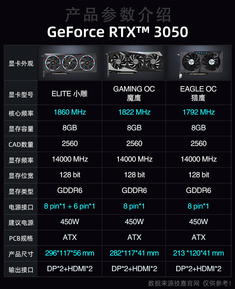 技嘉（GIGABYTE） RTX 3050 GAMING OC 魔鹰8G 小雕电竞游戏台式机显卡 