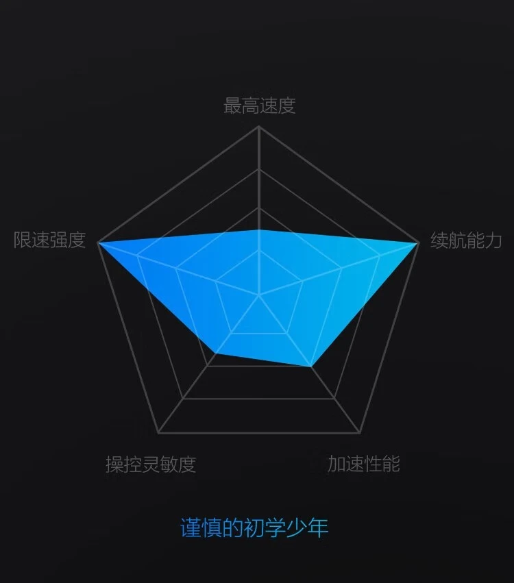 Xiaomi MI No. 9 Balance Scooter Adult Two-Wheel Electric Somatosensory Scooter Xiaomi Balance Scooter Children Xiaojiu Outdoor Portable Smart Two-Wheel Thinking Car Xiaomi Balance Scooter White-Official Standard Xiaomi MI No. 9 Balance Scooter Adult Two-Wheel Electric Somatosensory Scooter Xiaomi Balance Scooter Children Xiaojiu Outdoor Portable Smart Two-Wheel Thinking Car Xiaomi Balance Scooter White-Official Standard