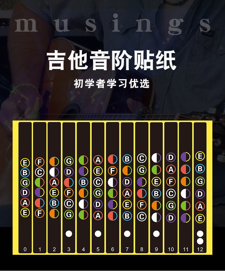 吉他音階貼紙音名音階名指板貼紙輔助初學自學吉他初學配件貼紙 t-101