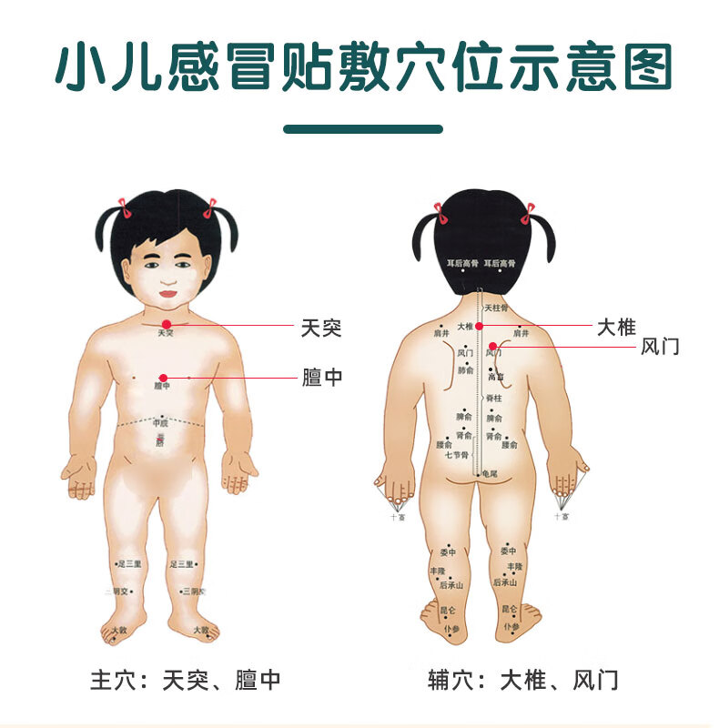 小儿宣肺贴膏的贴法图图片