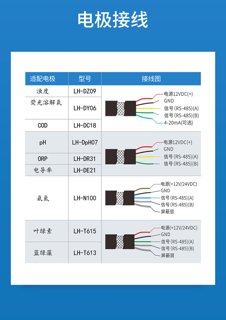 仪在线污水cod氨氮检测仪荧光溶解氧传感器医院余氯ph电极法监测仪