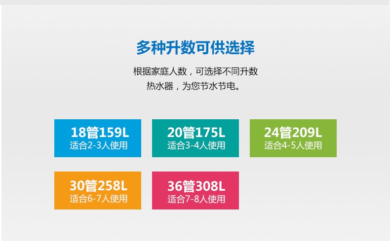 88912-力诺瑞特 金刚太阳能热水器家用 自动上水光电两用一级能效 纳米活水质保五年配智能仪表2400瓦电加热 24管_209升_4-5人( 送货入户+上门安装)-详情图