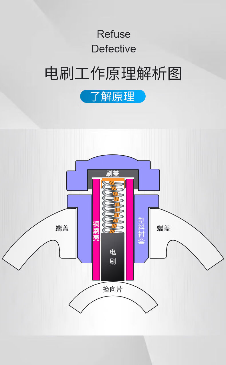 电机碳刷安装详解图图片