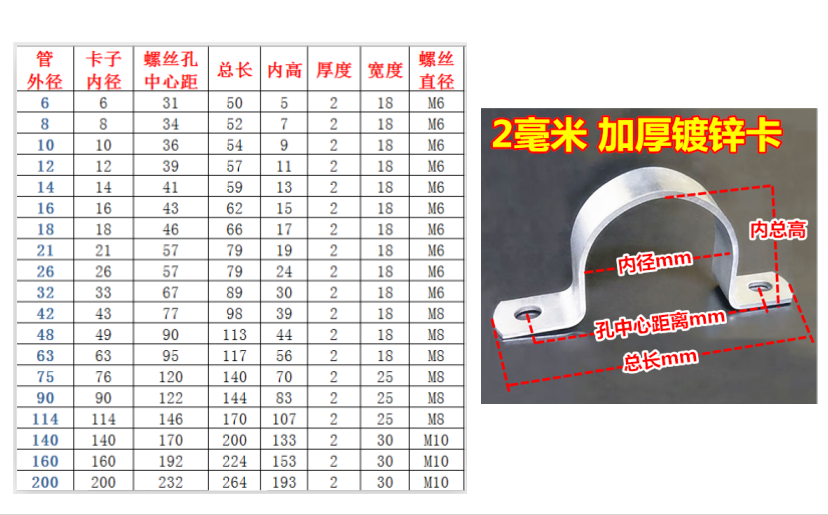 加厚鍍鋅管卡騎馬卡歐姆卡馬鞍卡型固定卡子水管卡箍卡扣管子外徑114