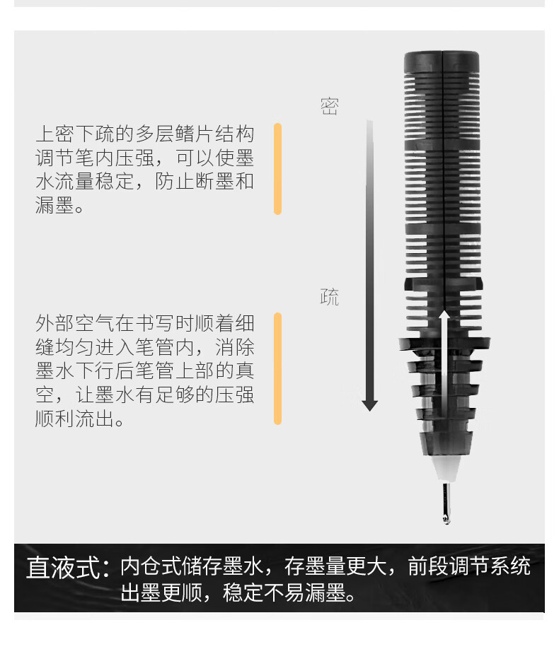 直液笔内部结构图图片