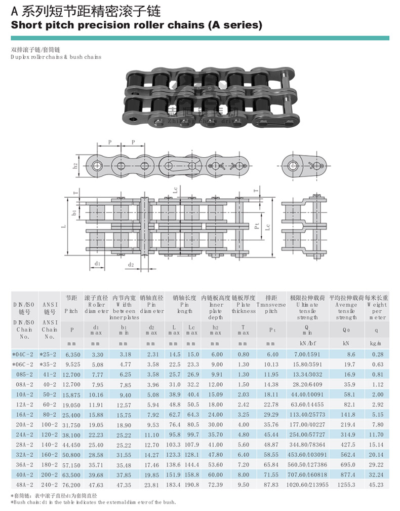 工业链条08b10a12a16a20a24a28a32a传动配件单排双排三排滚子链 24a-2