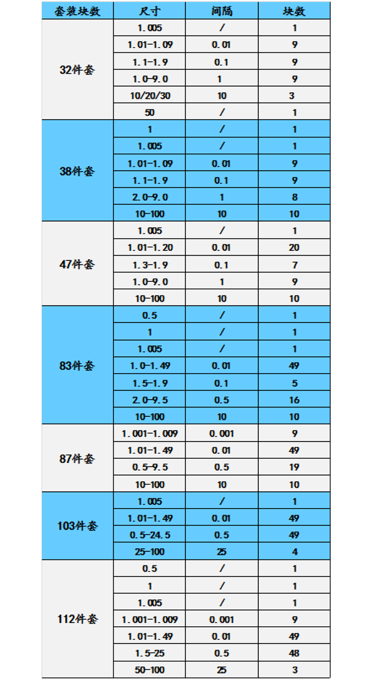 定制单片块规新款陶瓷量块标准块高精度量规校正k级