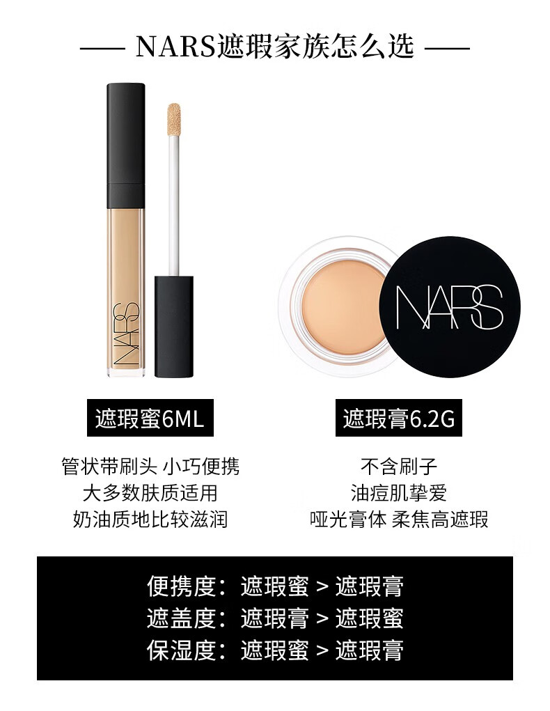 NARS遮瑕膏遮瑕蜜纳斯奶油冻遮盖黑眼圈痘印斑点遮瑕液 520情人节礼物 1234#Custard（奶油冻）6ml