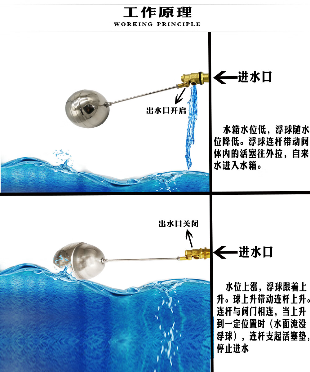 浮球阀的安装方法图解图片