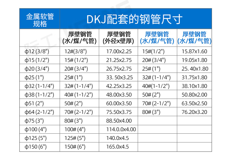 际工包塑金属软管接头自固式卡簧式镀铬金属软管接头规格齐全φ16