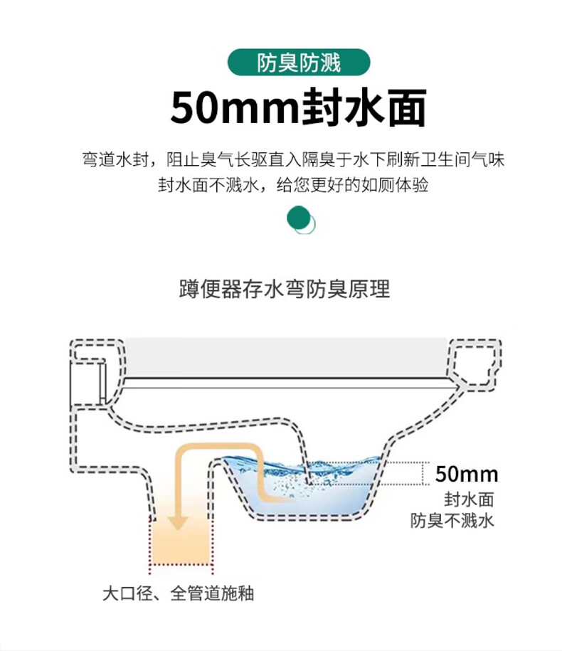 蹲便器怎么防臭图片