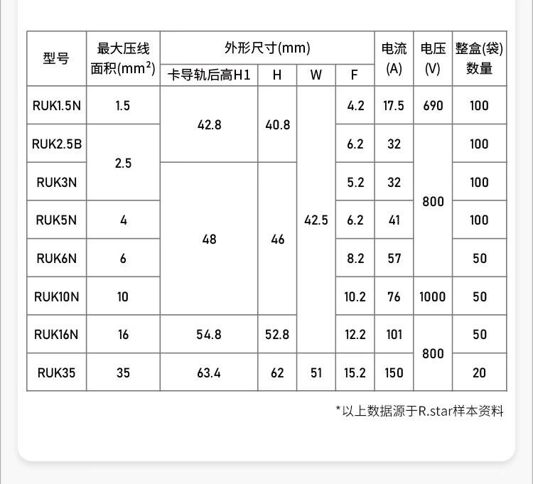 适用ruk25b接线端子导轨式端子排uk1016n纯铜材质阻燃电压快速4mmruk