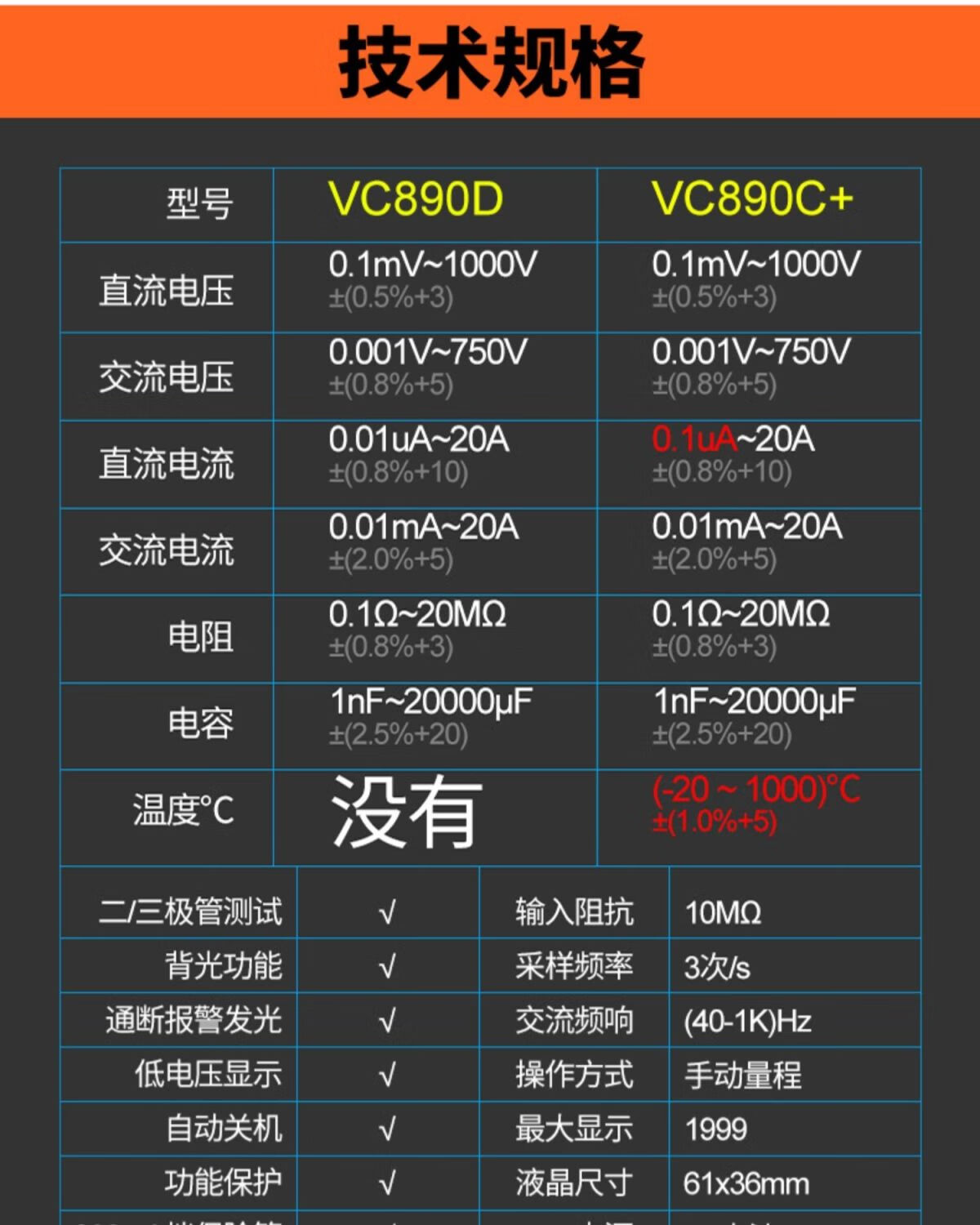 定制数字万用表vc9801a 高精度vc890d数显vc9802a 表vc9808  vc9801a