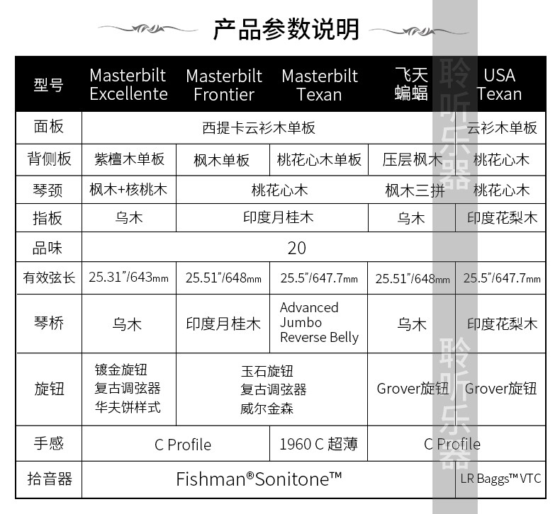 epiphone易普锋masterbilt飞天蝙蝠全单电箱琴大师民谣木吉他 印产全