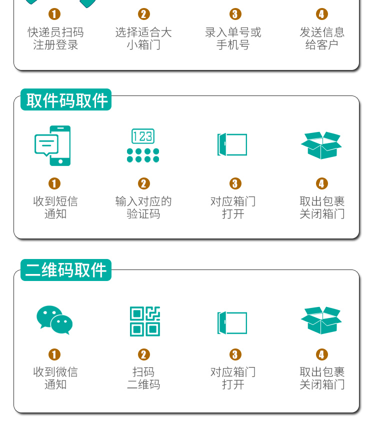 鑫奧正智能快遞櫃小區自提櫃豐巢寄存櫃菜鳥驛站自助收件微信掃碼櫃