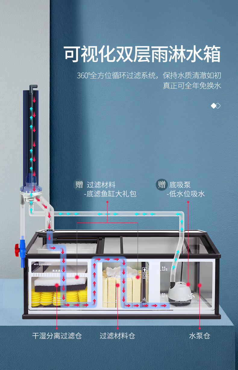 玄关隔断屏风客厅落地家用中式金鱼缸龙鱼缸懒人鱼缸过滤水泵超白玻璃