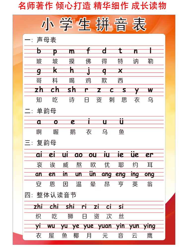 小学生汉语拼音字母表墙贴幼儿园拼音声母韵母整体认读音节表挂图pp