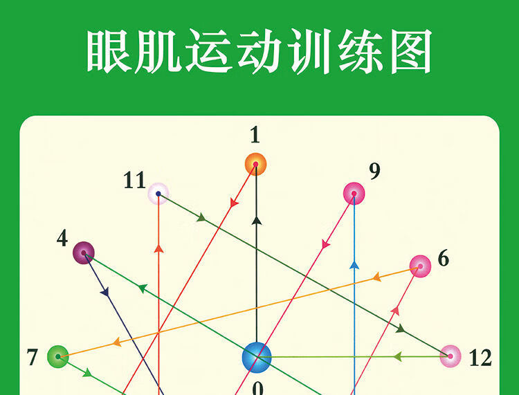 鸣朗视力增视图远视表弱视远眺图眼肌运动图视力训练图视力测试表眼睛