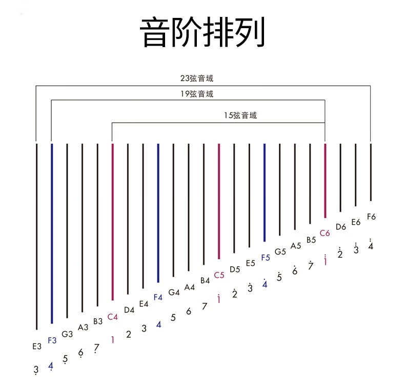 竖琴音位图图片