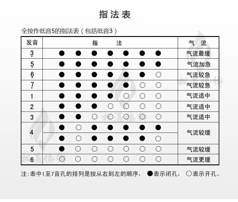 竖吹巴乌入门指法图图片