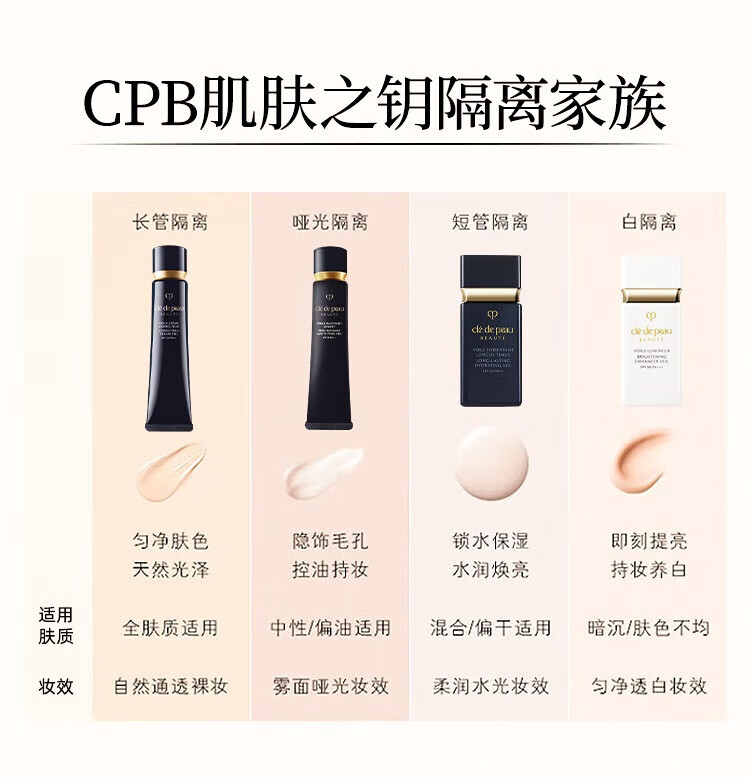 肌肤之钥（Cle de Peau）cpb长管隔离霜 短管cpb隔离乳防晒提亮肤色隐形毛孔 情人节礼物 【全肤质】CPB长管隔离37ml