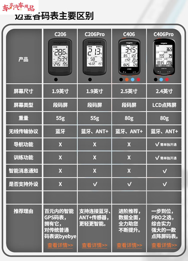 自行车码表参数图片