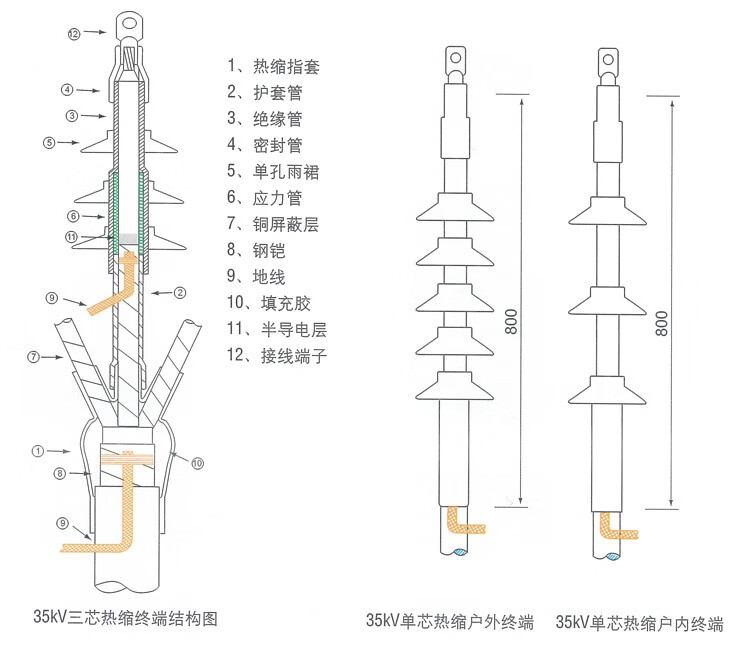 高压电缆头制作图解图片